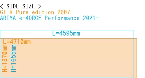 #GT-R Pure edition 2007- + ARIYA e-4ORCE Performance 2021-